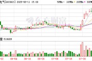 禾望電氣上半年凈利潤同比增長56.79%