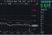 突然變臉！港股止步6連漲，回調(diào)蓄勢？港股互聯(lián)網(wǎng)ETF（513770）4季報出爐，2024年度漲幅25.87%！