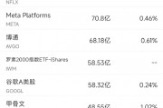 1月21日美股成交額前20：蘋果跌3.19%，iPhone銷售疲軟引起擔憂