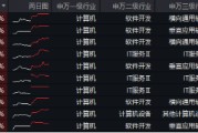 接著奏樂(lè)，接著舞！信創(chuàng)ETF基金（562030）暴拉5．99%斬獲日線6連陽(yáng)！機(jī)構(gòu)：信創(chuàng)或?yàn)檫M(jìn)攻最確定的方向