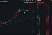 漲瘋了！見證歷史，暴漲超1700%