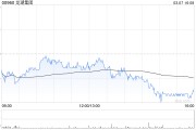 龍湖集團(tuán)：截至2月末累計(jì)實(shí)現(xiàn)總合同銷(xiāo)售金額99.4億元