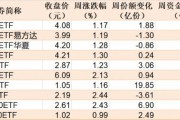 蜂擁進(jìn)場(chǎng)！主力坐不住了 煤炭板塊剛剛被基金掃貨逾12億元