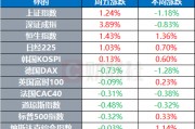環(huán)球市場(chǎng)：現(xiàn)貨金價(jià)一度升破3600關(guān)口 特朗普官宣美聯(lián)儲(chǔ)主席前三人選
