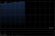 港股新消費(fèi)概念股走強(qiáng)，蔚來(lái)漲超7%，板塊配置價(jià)值凸顯