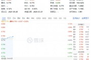 大消費反攻！汽車、家電齊頭并進，消費龍頭ETF（516130）漲0.9%！機構(gòu)：消費或為全年投資主線之一