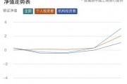 “大額存單轉(zhuǎn)讓利率正在蹭蹭漲”，資金跑步入場！