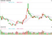 海信否認(rèn)大規(guī)模裁員：每年末都會(huì)根據(jù)企業(yè)業(yè)績和個(gè)人績效適度調(diào)整，各層級(jí)有進(jìn)有出