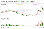 思創(chuàng)醫(yī)惠：擬不超5000萬元認(rèn)購(gòu)碼尚科技定向發(fā)行股份