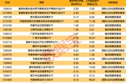 一周凈流入逾300億元！這類基金大受追捧