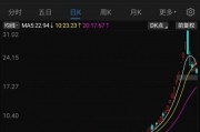 海能達(dá)22連板后暴跌，“黎巴嫩訂單”炒作落幕，“牛散”加杠桿買進(jìn)
