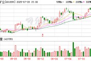 美銀證券：升紫金礦業(yè)目標價至26港元 重申“買入”評級
