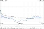 建銀國際：維持萬洲國際“跑贏大市”評級 目標(biāo)價(jià)降至7.2港元
