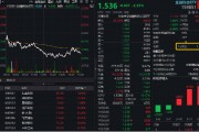 金融科技局部活躍，匯金科技逆市漲超3%，金融科技ETF（159851）獲資金搶籌！提前埋伏A股行情？