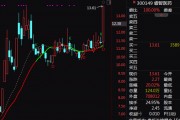 A股突變！券商股，尾盤異動！