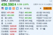 超微電腦跌超2% 遭Loop Capital大幅下調(diào)目標(biāo)價至1000美元