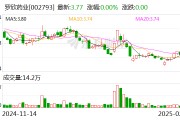 羅欣藥業(yè)：3月3日將召開(kāi)2025年第二次臨時(shí)股東大會(huì)
