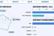 在年銷售額超2000億元的中國游戲IP市場 SNK等老牌廠商如何突圍？