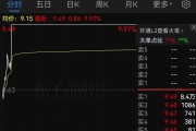 證監(jiān)會(huì)：立案！影響超8萬(wàn)股民