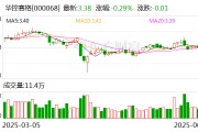 華控賽格：董事長(zhǎng)、董事會(huì)秘書及副總經(jīng)理辭職