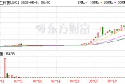 腦再生科技，上演美股“神話”