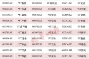 A股重大調(diào)整！或涉及這些股票（附名單）→