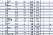 中銀基金近10年規(guī)模增長(zhǎng)2620億元，排名卻從第14名降至第18名