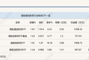 行業(yè)ETF風(fēng)向標(biāo)丨創(chuàng)新藥關(guān)注度升溫，港股通創(chuàng)新藥ETF半日漲幅近2%