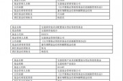 寶盈基金績優(yōu)基金經(jīng)理?xiàng)钏剂列度稳换穑究傄?guī)模止步不前