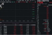 算力硬件股反復(fù)活躍！銳捷網(wǎng)絡(luò)大漲超9%，創(chuàng)業(yè)板人工智能ETF華寶（159363）續(xù)漲1%上探新高！