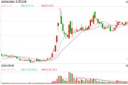 最新一批期貨公司高管人員名單出爐，三家公司換帥