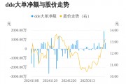 佳發(fā)教育主力資金持續(xù)凈流入，3日共凈流入2705.19萬(wàn)元
