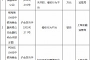 中銀消金被罰90萬元：投訴管理工作不到位、對(duì)合作機(jī)構(gòu)管理未盡職、催收行為不當(dāng)