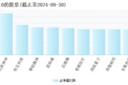 2025年將是AI終端應(yīng)用爆發(fā)的元年，“科技創(chuàng)新”成投資關(guān)鍵詞，科創(chuàng)100ETF（588190）或中長(zhǎng)期受益