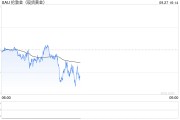 黃金2667醞釀新一輪多頭，小心美國PCE突然爆出意外