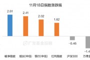 破凈主題大漲退潮后，紅利風(fēng)格未來機(jī)會(huì)如何？