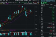 算力概念股反彈，銅牛信息漲超14%！機構(gòu)：算力進入彈性驅(qū)動時間！創(chuàng)業(yè)板人工智能ETF華寶（159363）盤中翻紅