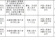 赤峰元寶山農(nóng)村商業(yè)銀行被罰114.3萬(wàn)元：違反金融統(tǒng)計(jì)管理規(guī)定、未按規(guī)定落實(shí)銀行結(jié)算賬戶管理規(guī)定等