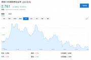 德國“不惜一切”了，歐洲要重新武裝了，歐債危機也來了？