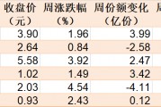 主力坐不住了！超百億資金借道ETF追漲進場，這兩只主題ETF正被瘋搶，份額創(chuàng)歷史新高