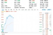 自主可控方向異動拉升，中國長城漲停！重點布局數(shù)據(jù)安全領(lǐng)域的大數(shù)據(jù)產(chǎn)業(yè)ETF（516700）勁漲2%