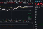 又是銀行！中期分紅季，大行帶頭逆行護(hù)盤(pán)，銀行ETF（512800）盤(pán)中漲逾1%，日線強(qiáng)勢(shì)3連陽(yáng)