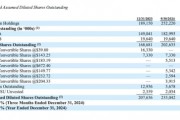 MicroStrategy披露：已再買1070枚比特幣！