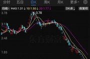 *ST大藥觸及交易類(lèi)強(qiáng)制退市指標(biāo)，自2月10日起停牌