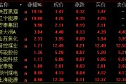 A股尾盤回落！多只高位股炸板跳水，啥情況？