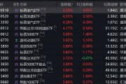 跨境ETF溢價率飆升！基金公司：停牌！