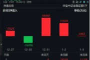 無懼回調(diào)，資金強勢介入，券商ETF（512000）近3日大舉吸金超7.7億元！關(guān)注跨年交易中的券商板塊