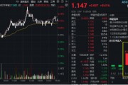 大象起舞！萬億巨頭聯(lián)袂拉漲，“迪王”再創(chuàng)歷史新高！A50ETF華寶（159596）逆市摸高1%，成交翻倍激增！