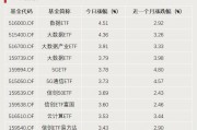 A股利好，突破3000億元！