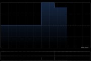 亞洲金融將于10月6日派發(fā)中期股息每股0.065港元